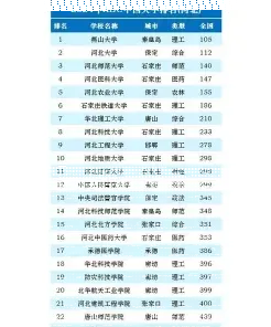 国家