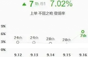 英雄联盟盘点