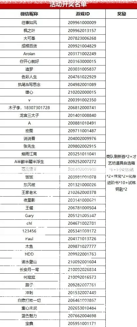 《帝国征服者》组词寄语贺四载获奖流程