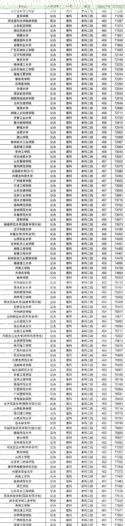 全国排名