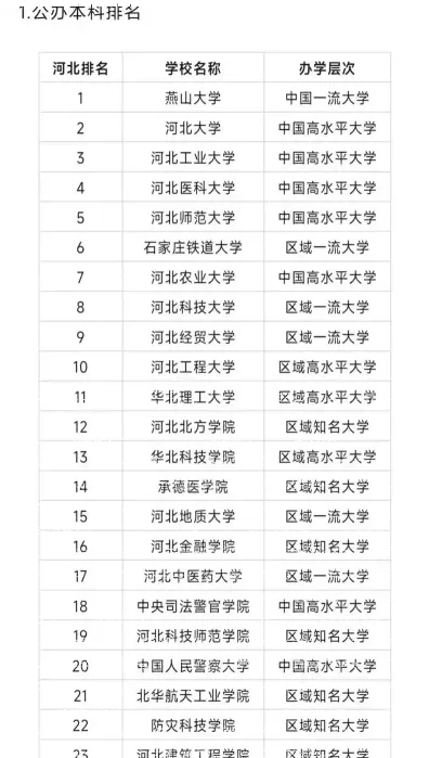 河北大学