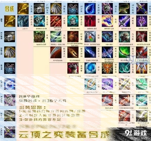 英雄联盟云顶之弈