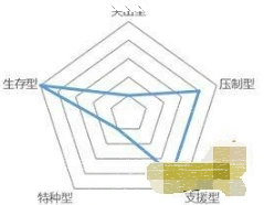 明日方舟与作用