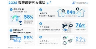 微信新生活
