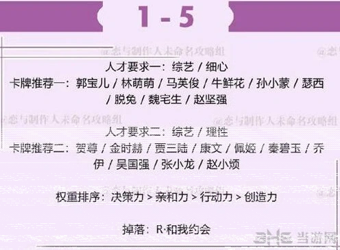 恋与制作人许墨拍摄副本第一章1-5技巧教程