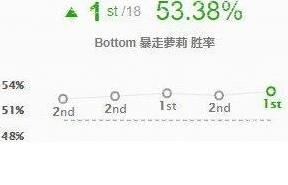 英雄联盟分享