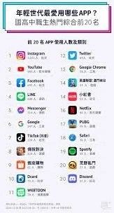 年轻人都在用哪些社交软件