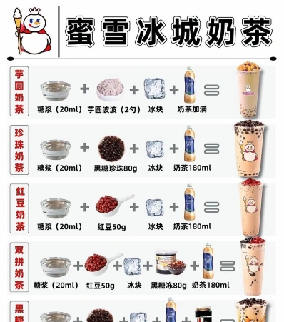信息