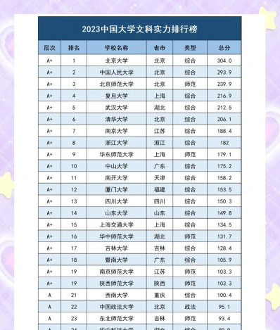 信息