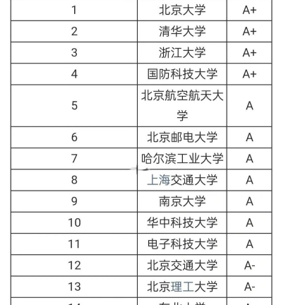 独立学院