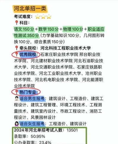 高职单招