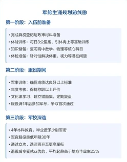 军校
