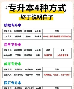 大专学历
