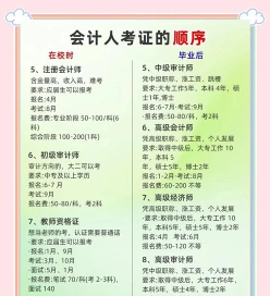 学历