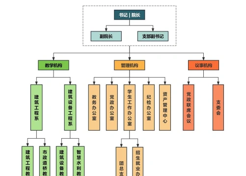 能力