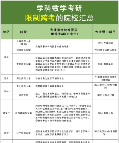 报考