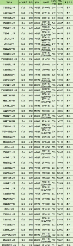 是一个