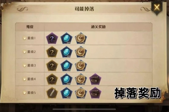 哈利波特轻松过关
