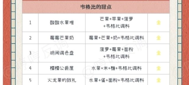 哈利波特魔法觉醒