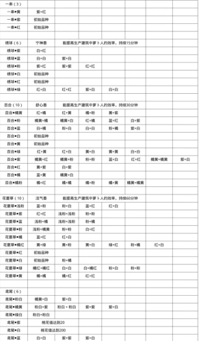 桃源深处有人家粉色百合花获得方法指南