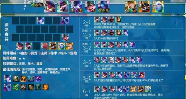 金铲铲之战S8赛季版本阵容推荐