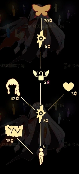 光遇一览