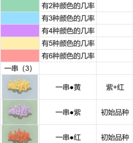 桃源深处有人家花圃育种玩法教程