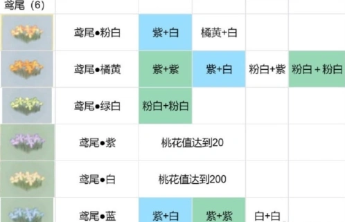 桃源深处有人家分享