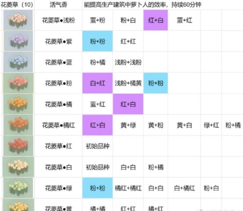 桃源深处有人家配方