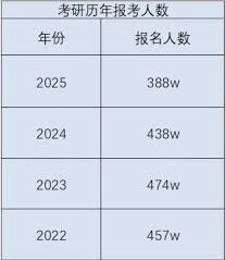 2025考研成绩查询时间何时公布