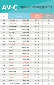 高效手机杀毒软件推荐：哪些品牌最好用，提升安全防护力