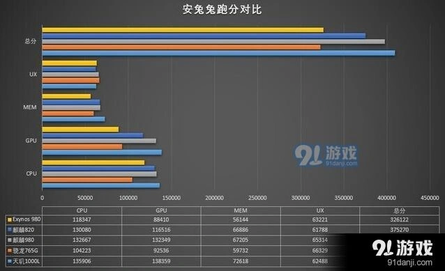 微信骁龙
