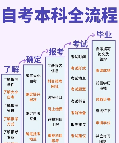 信息