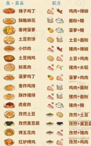 桃源深处有人家菜谱大全