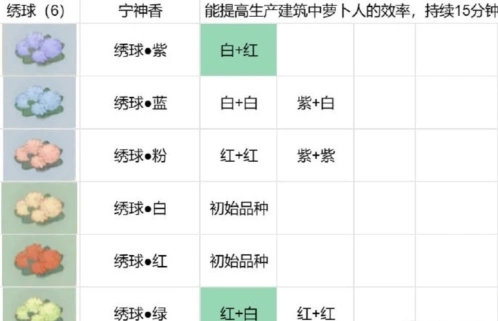 桃源深处有人家育种