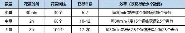 桃源深处有人家解锁