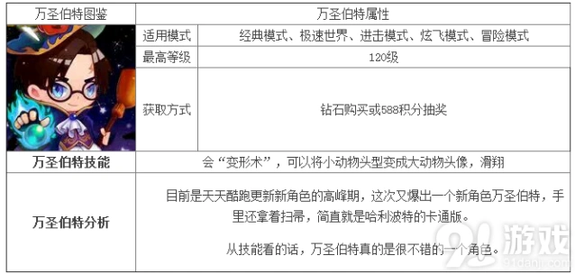 天天酷跑万圣伯特登场详细攻略