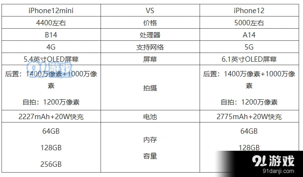 微信有啥