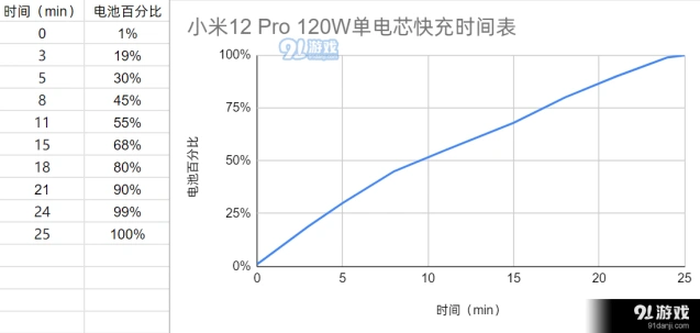 微信充电