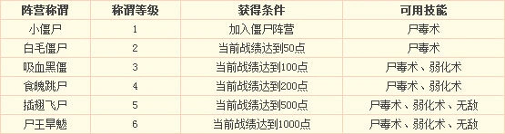 梦幻西游开启
