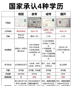 基础课