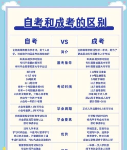 答题