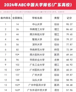 位于