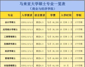 科目