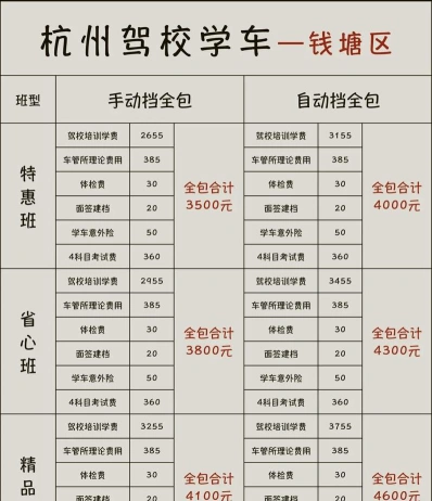 报考