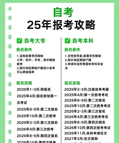限定
