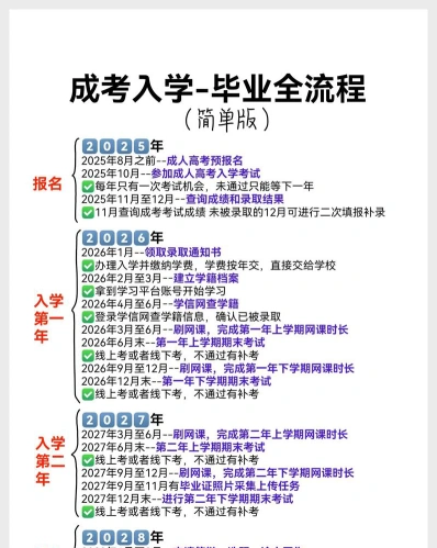 报考