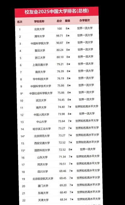 很高
