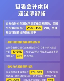 自考会计