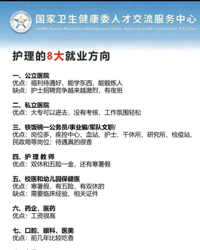 护理学